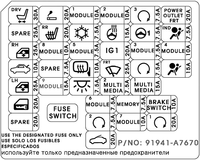 Kia Forte (2013-2018): Diagrama de fusíveis