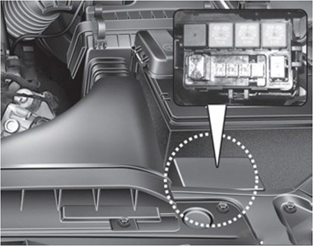 Kia Optima (2013-2015): Localização da caixa de fusíveis