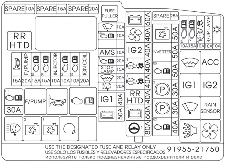 Kia Optima (2013-2015): Diagrama de fusíveis