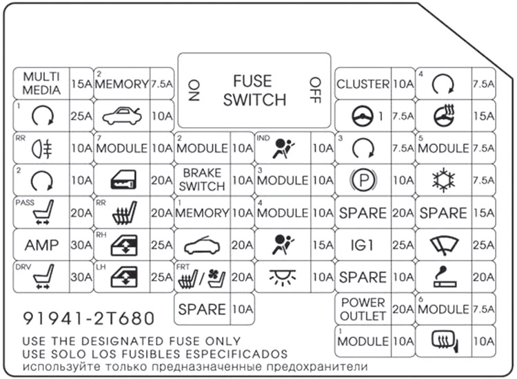 Kia Optima (2013-2015): Diagrama de fusíveis