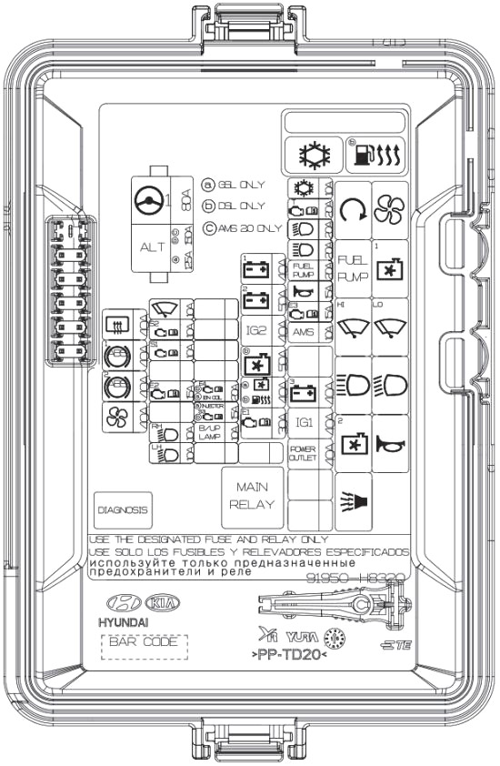 Kia Stonic (2018-2020): Diagrama de fusíveis