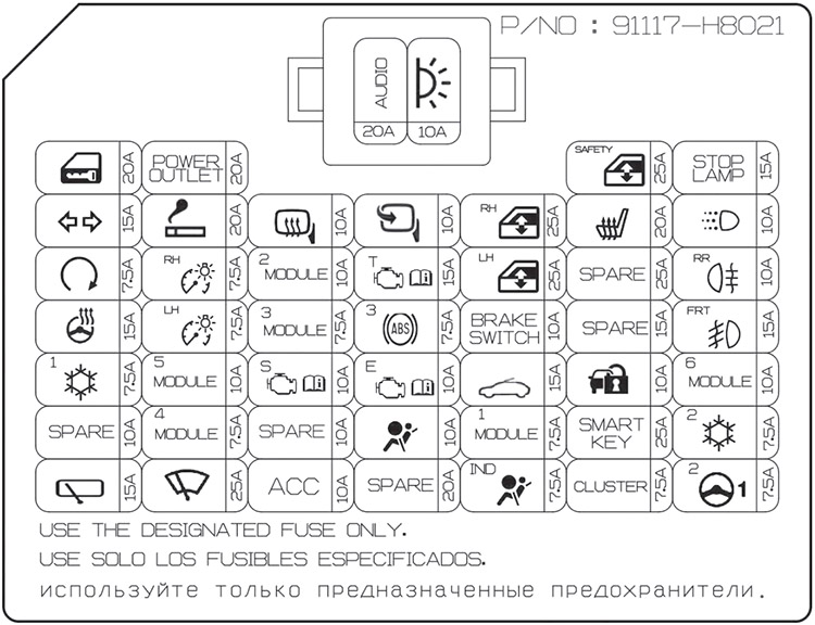 Kia Stonic (2018-2020): Diagrama de fusíveis