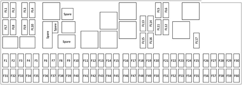 Land Rover Defender (L663; 2020-2024): Diagrama de fusíveis