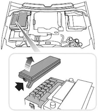 Land Rover Discovery 4 (L319; 2013-2016): Localização da caixa de fusíveis