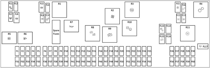 Land Rover Discovery (L462; 2017-2024): Diagrama de fusíveis