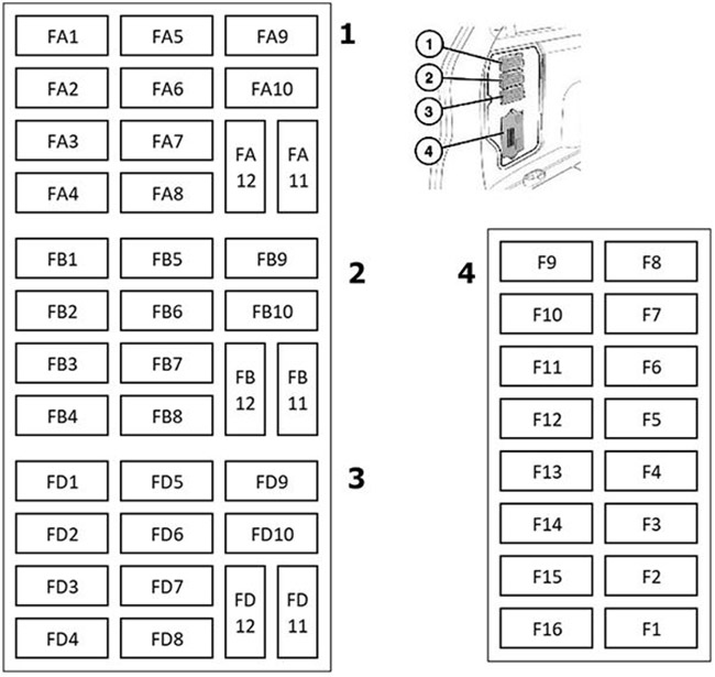 Land Rover Discovery Sport (L550; 2015-2019): Diagrama de fusíveis