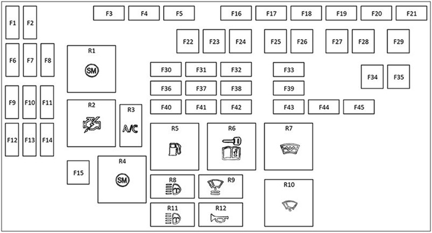 Land Rover Discovery Sport (L550; 2015-2019): Diagrama de fusíveis