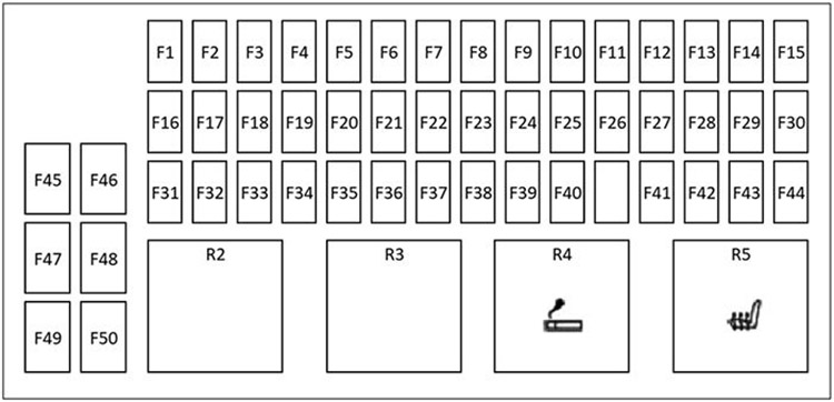 Land Rover Discovery Sport (L550; 2020-2024): Diagrama de fusíveis