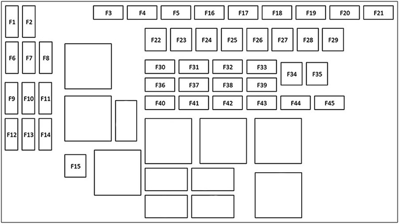 Land Rover Range Rover Evoque (L538; 2016-2019): Diagrama de fusíveis