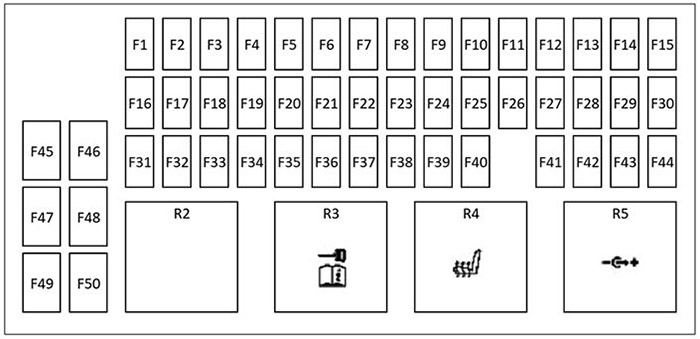 Land Rover Range Rover Evoque (L551; 2020-2024): Diagrama de fusíveis