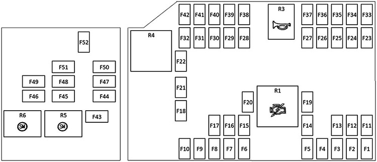 Land Rover Range Rover Evoque (L551; 2020-2024): Diagrama de fusíveis