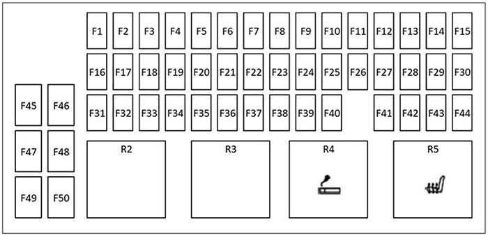 Land Rover Range Rover Evoque (L551; 2020-2024): Diagrama de fusíveis