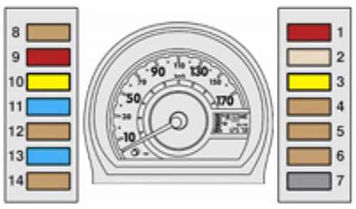 Peugeot 107 (2012-2014): Diagrama de fusíveis