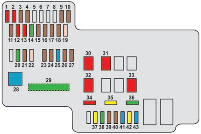 Peugeot 108 (2014-2018): Diagrama de fusíveis