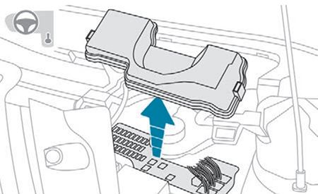 Peugeot 108 (2014-2018): Localização da caixa de fusíveis