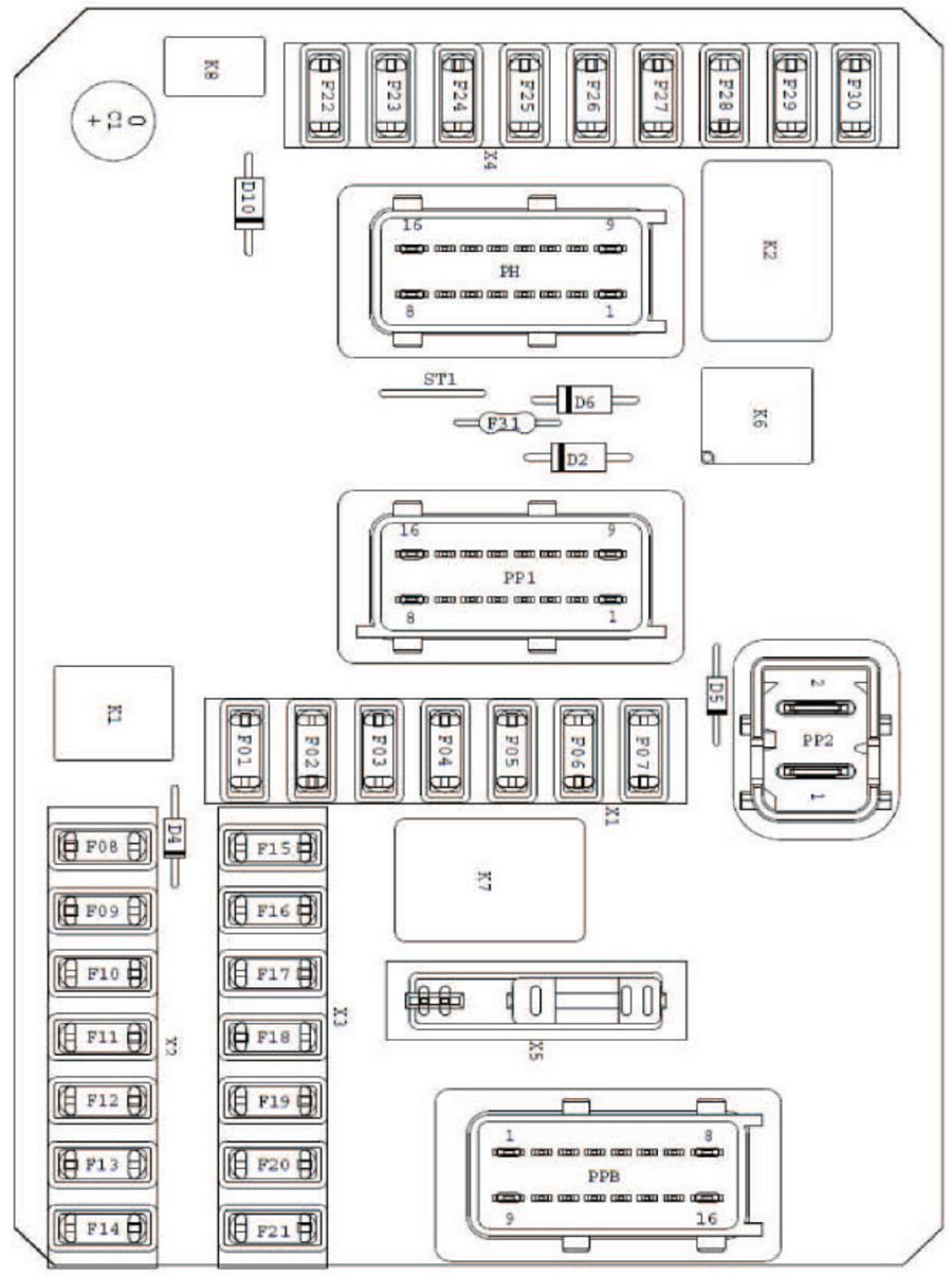 Peugeot 2008 (A94; 2016-2023): Diagrama de fusíveis