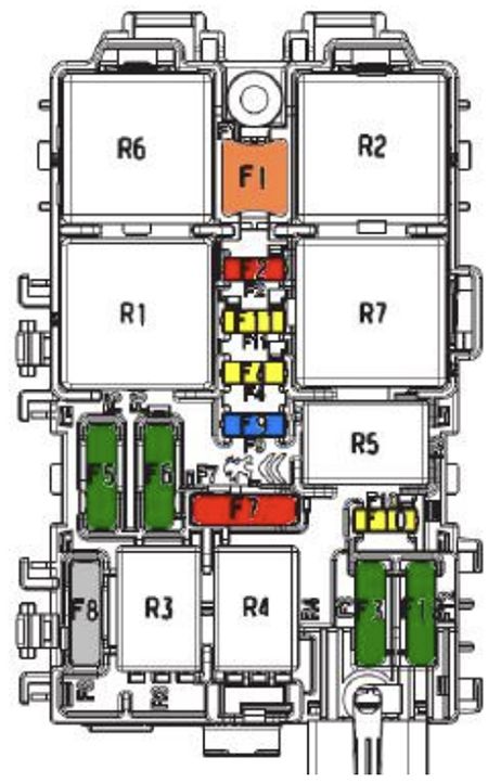 Peugeot 2008 (A94; 2016-2023): Diagrama de fusíveis