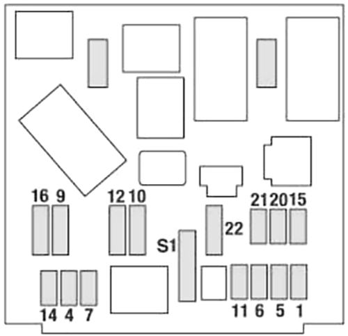 Peugeot 206 (2002-2008): Diagrama de fusíveis