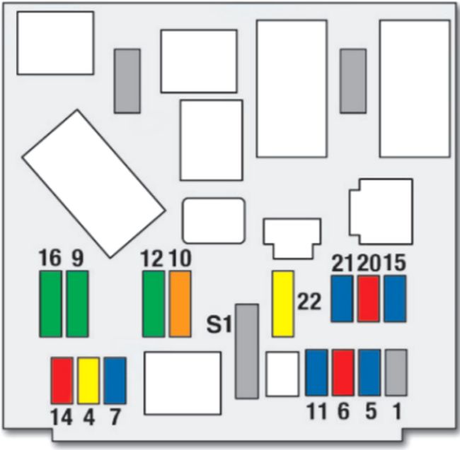 Peugeot 206+ (2008-2012): Diagrama de fusíveis