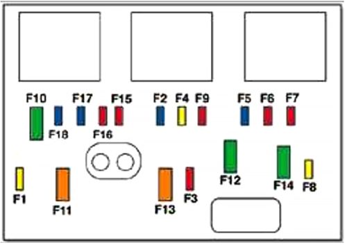 Peugeot 207 (2007-2008): Diagrama de fusíveis