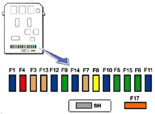 Peugeot 207 (2007-2008): Diagrama de fusíveis