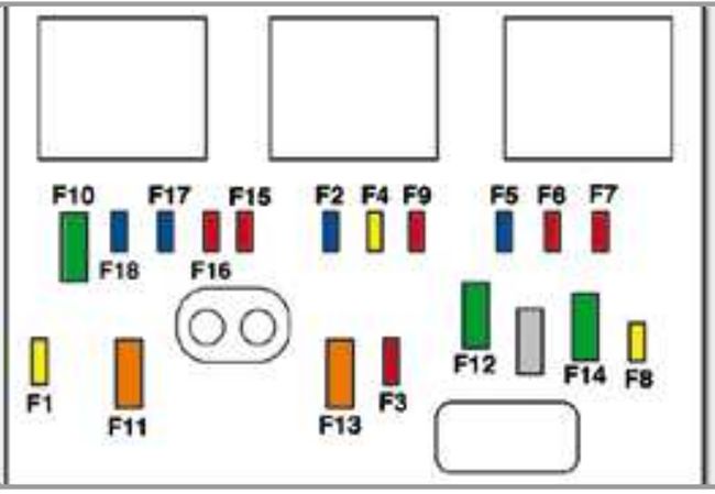 Peugeot 207 CC (2007-2014): Diagrama de fusíveis