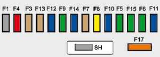 Peugeot 207 CC (2007-2014): Diagrama de fusíveis