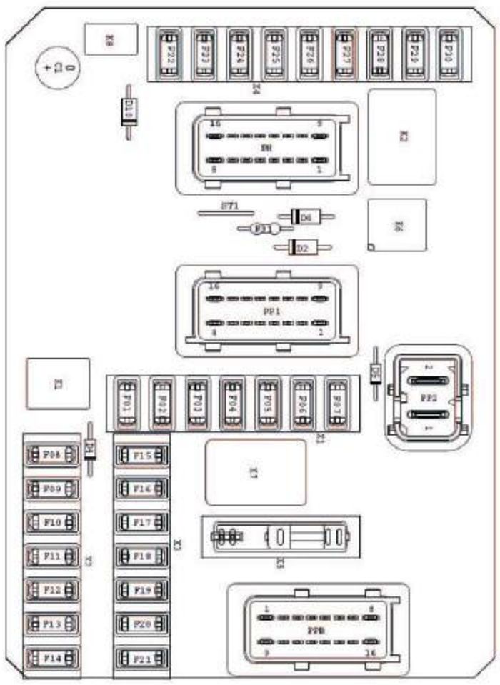 Peugeot 208 (2016-2019): Diagrama de fusíveis