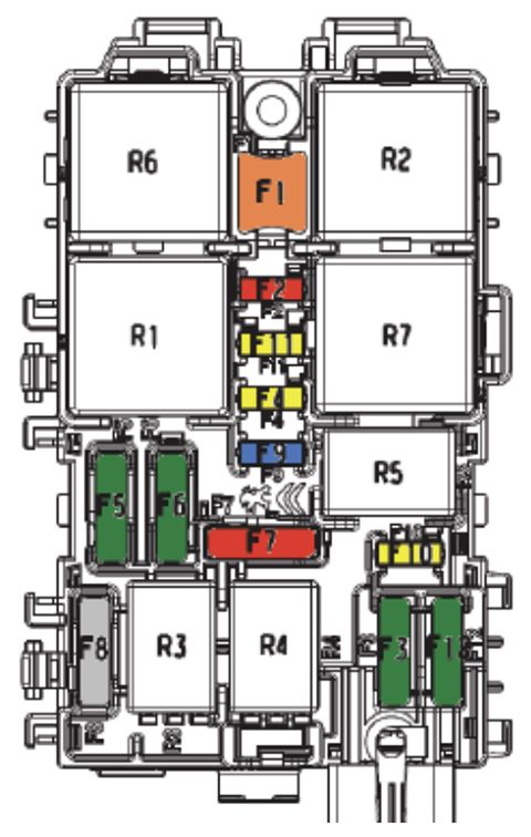 Peugeot 208 (2016-2019): Diagrama de fusíveis