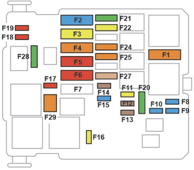 Peugeot 208 e-GT (2019-2024): Diagrama de fusíveis