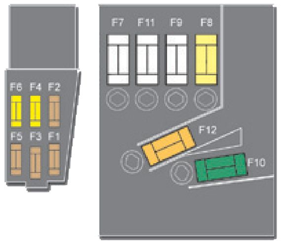 Peugeot 3008 Hybrid 4 (2012-2016): Diagrama de fusíveis