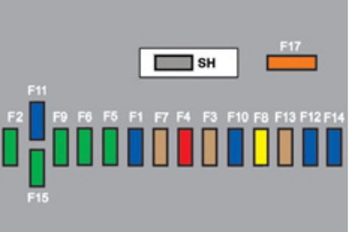 Peugeot 3008 Hybrid 4 (2012-2016): Diagrama de fusíveis