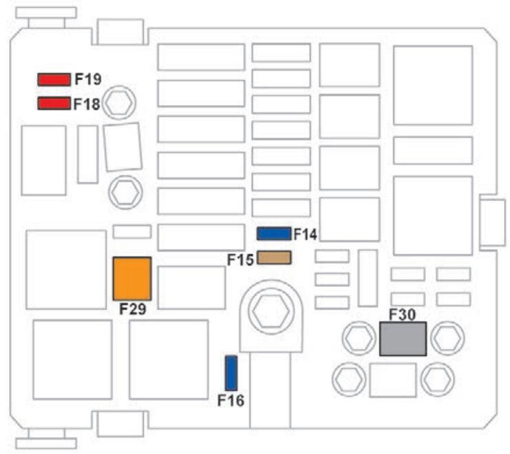 Peugeot 301 (2012-2018): Diagrama de fusíveis