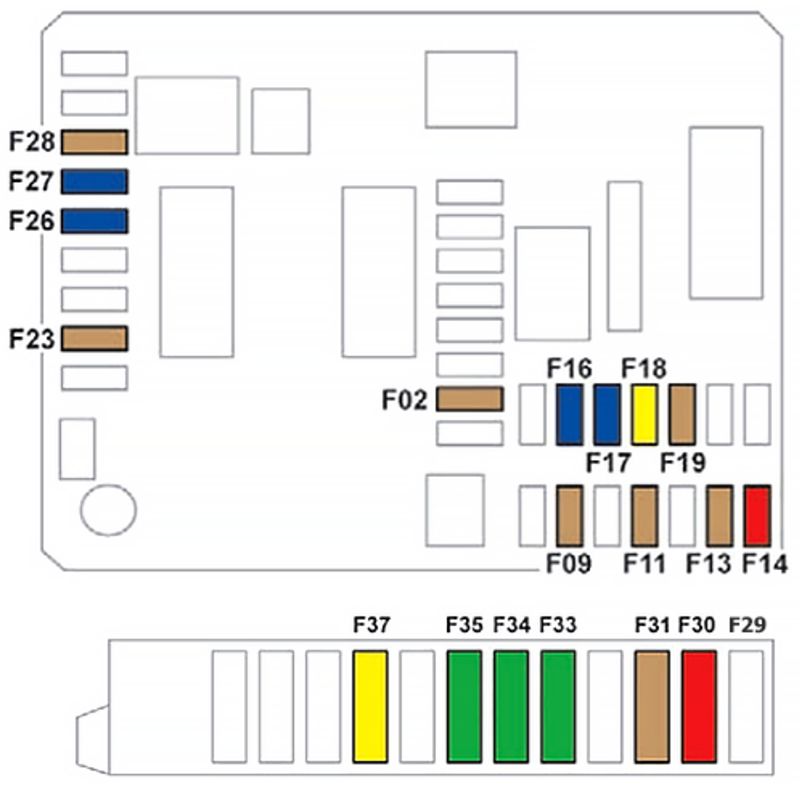 Peugeot 301 (2012-2018): Diagrama de fusíveis