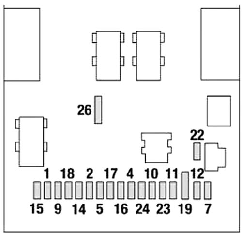 Peugeot 307 (2001-2004): Diagrama de fusíveis