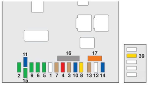 Peugeot 307 (2005-2008): Diagrama de fusíveis