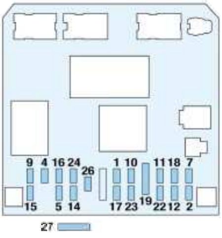 Peugeot 307 SW (2002-2004): Diagrama de fusíveis