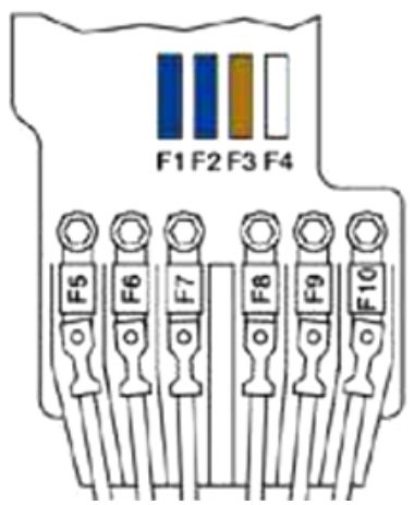 Peugeot 308 (2007-2009): Diagrama de fusíveis