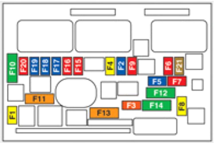 Peugeot 308 (2007-2009): Diagrama de fusíveis