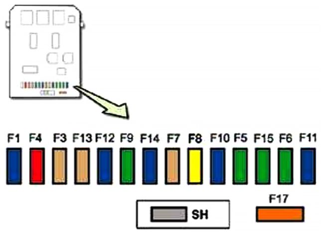 Peugeot 308 (2007-2009): Diagrama de fusíveis