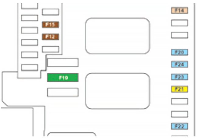 Peugeot 308 (2014-2015): Diagrama de fusíveis