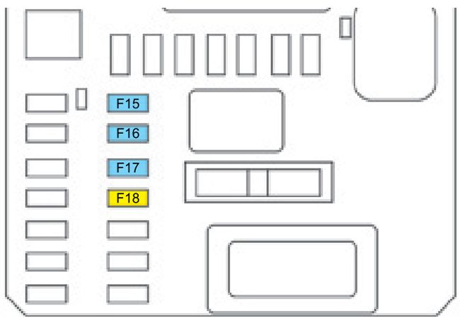 Peugeot 308 (2014-2015): Diagrama de fusíveis