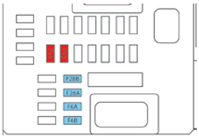 Peugeot 308 (2014-2015): Diagrama de fusíveis