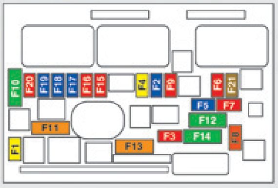 Peugeot 308 CC (2011-2014): Diagrama de fusíveis