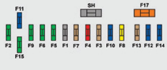 Peugeot 308 CC (2011-2014): Diagrama de fusíveis