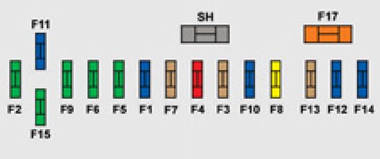 Peugeot 308 SW (2011-2013): Diagrama de fusíveis