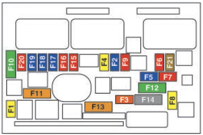 Peugeot 308 e 408 (2017-2021): Diagrama de fusíveis