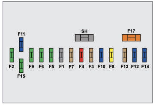 Peugeot 308 e 408 (2017-2021): Diagrama de fusíveis