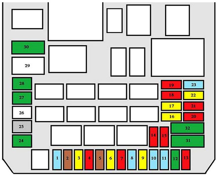 Peugeot 4007 (2008-2012): Diagrama de fusíveis