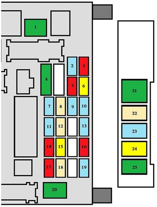 Peugeot 4007 (2008-2012): Diagrama de fusíveis